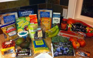 Project: Food Budget–Week 12