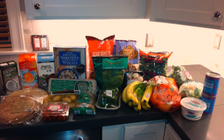 Project: Food Budget–Week 21