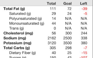 Why I Switched from Lose It to MyFitnessPal