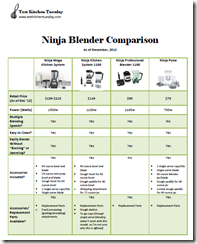 Ninja Blender Comparison Chart